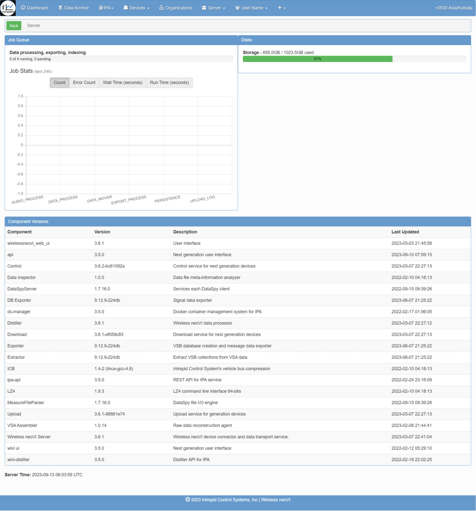 Overview Menu